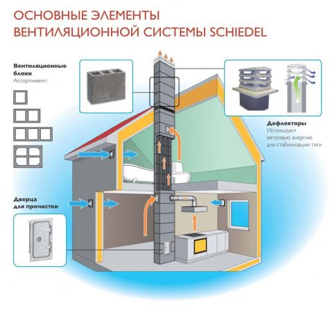 вентканалы schiedel vent фото